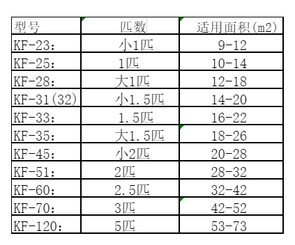 天全空调维修